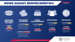 plakat opisujący nowe zasady bezpieczeństwa w związku z covid